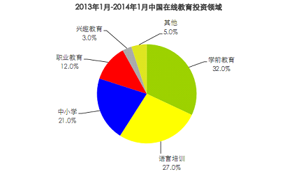 艾瑞教育行業報告：國內在線教育僅三成網民參與