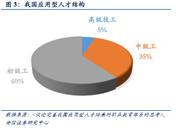 職業教育步入黃金時代 允許民間資本進入管理