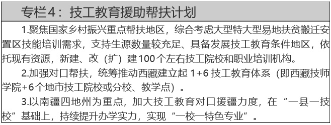 人力資源社會保障部關于印發技工教育“十四五”規劃的通知