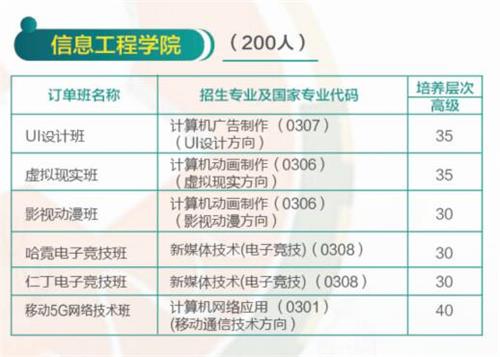 UI設計專業