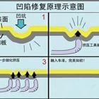 汽車凹陷修復、玻璃修復、大燈翻新班